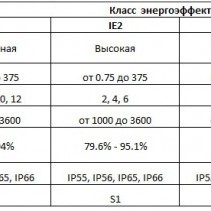 Вступили в силу новые правила экологического проектирования электродвигателей и частотно-регулируемых приводов -поэтому только VEM и Emotron
