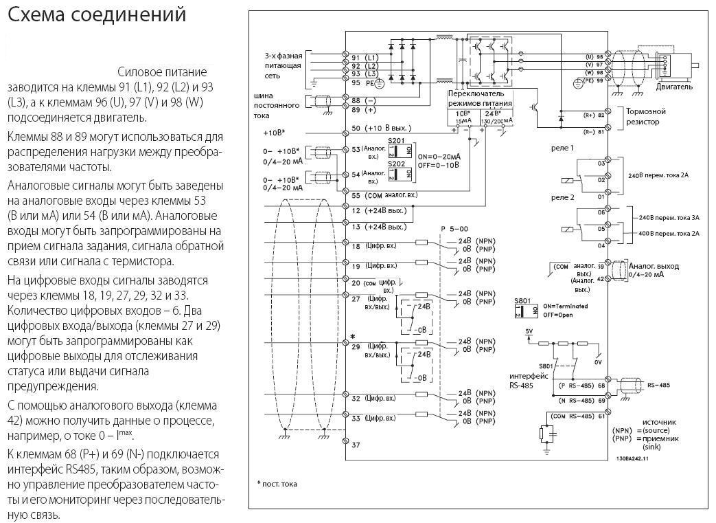 Преобразователь частоты Danfoss VLT HVAC Drive FC 102