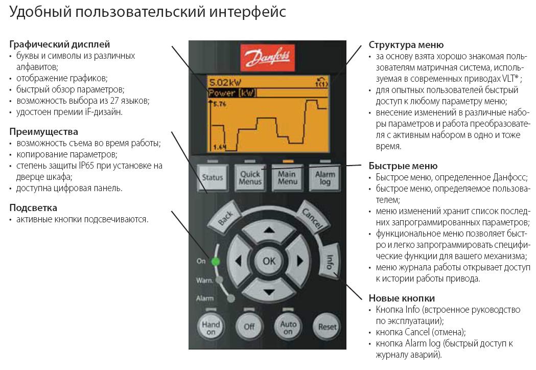 Преобразователь частоты Danfoss VLT HVAC Drive FC 102